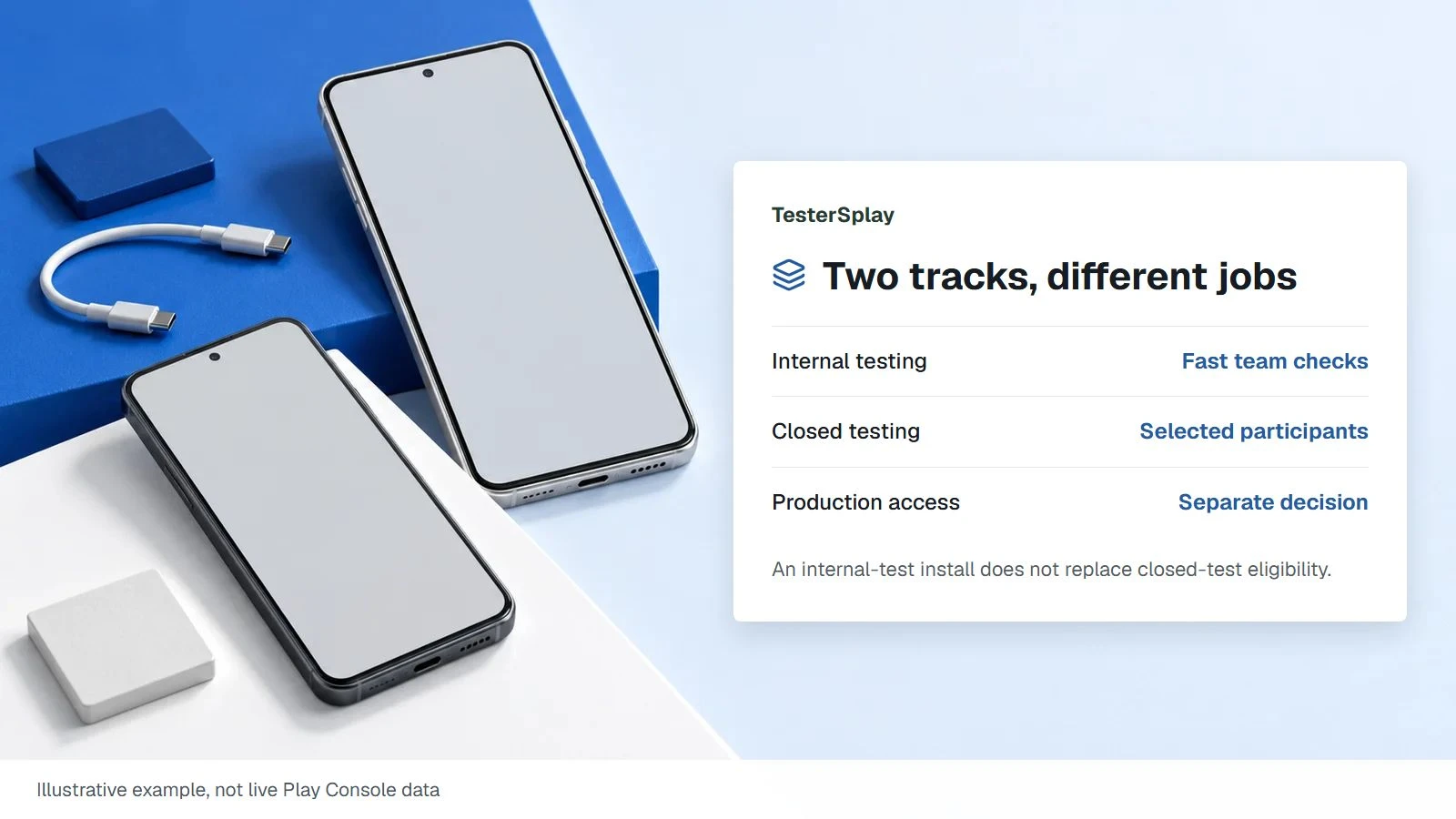 Internal vs closed testing on Google Play: choose the right track