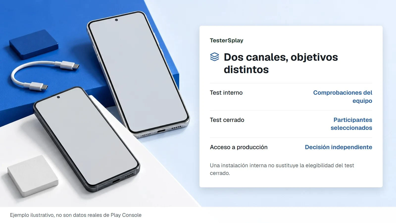 Test interno o cerrado en Google Play: qué canal necesitás