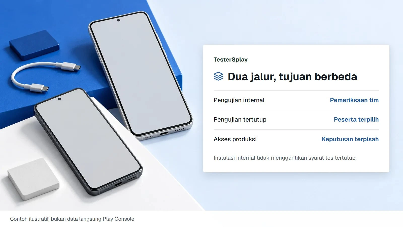 Pengujian internal atau tertutup Google Play: pilih jalur yang tepat
