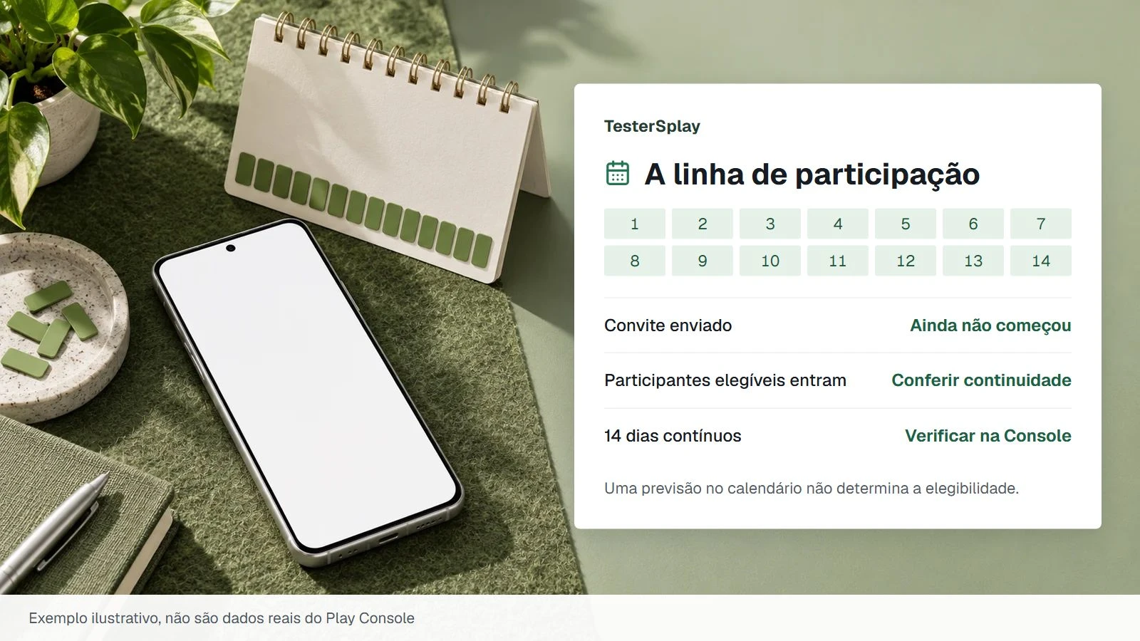 Quando começam os 14 dias de teste fechado no Google Play?