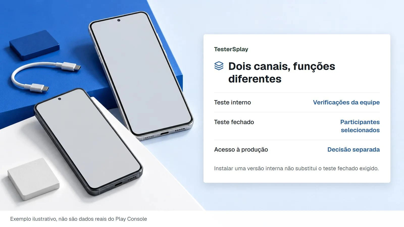 Teste interno ou fechado no Google Play: qual canal usar?